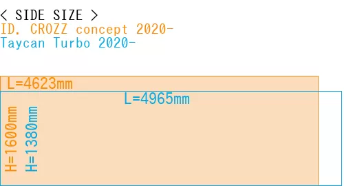 #ID. CROZZ concept 2020- + Taycan Turbo 2020-